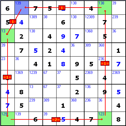 Nice Loop , Sudoku solving technique
