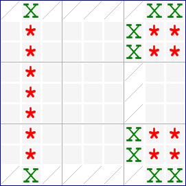 How to solve sudoku puzzles - Solving sudoku strategy