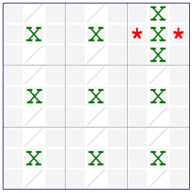Sashimi Fish , How to solve sudoku puzzles - Solving sudoku strategy