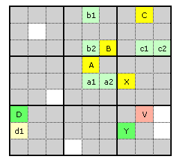 Weak Colors , How to solve sudoku puzzles - Solving sudoku strategy,picture 1