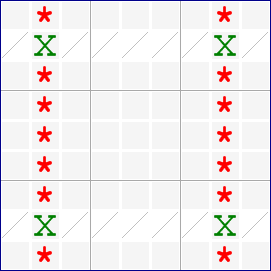 X-Wing , Sudoku solving technique,picture 1