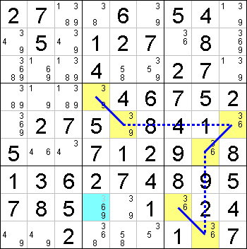 Solving For X. X-Chain , How to solve sudoku