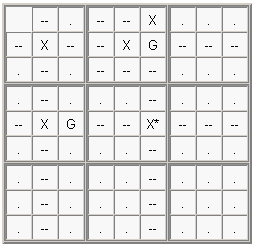 Broken Wing , Sudoku solving technique